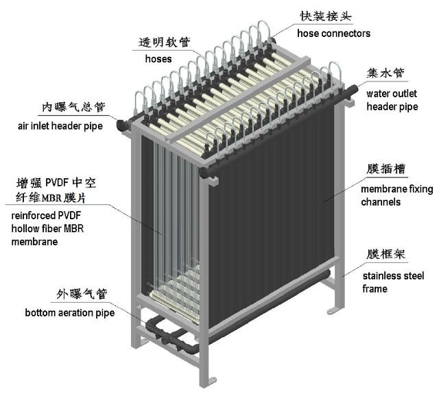 MBR膜组件结构与特点介绍